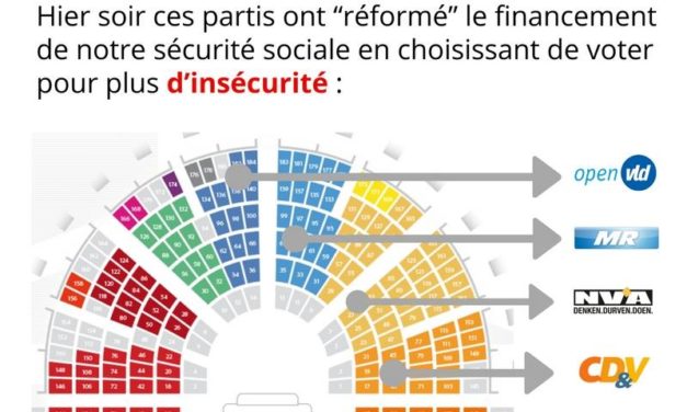 Quand la Sécurité sociale devient incertaine